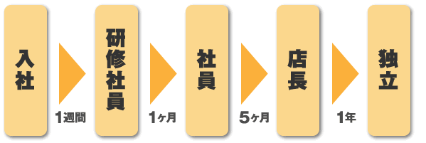 ケース1フロー