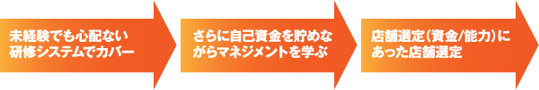 ケース1の流れ