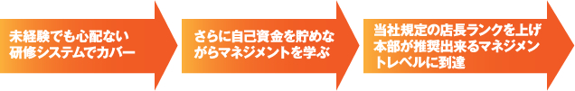 ケース2の流れ