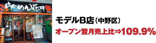 モデルB店（中野区） オープン翌月売上比⇒109.9％