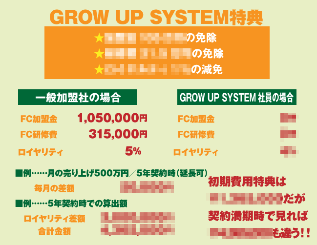 ケース2の流れ